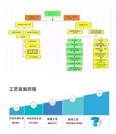 聚乙烯蠟