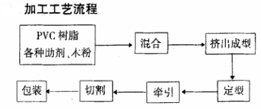 聚乙烯蠟