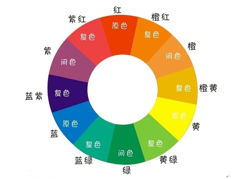 聚乙烯蠟