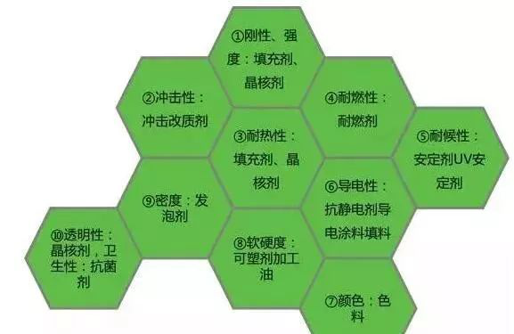 聚乙烯蠟