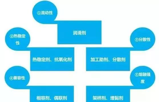 聚乙烯蠟