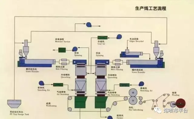 青島賽諾駐極熔噴專用料