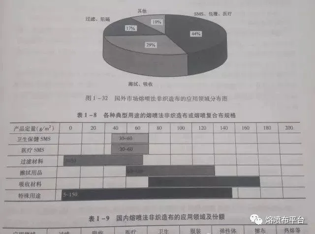 青島賽諾駐極熔噴專用料